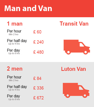 Amazing Prices on Man and Van Services in Paddington